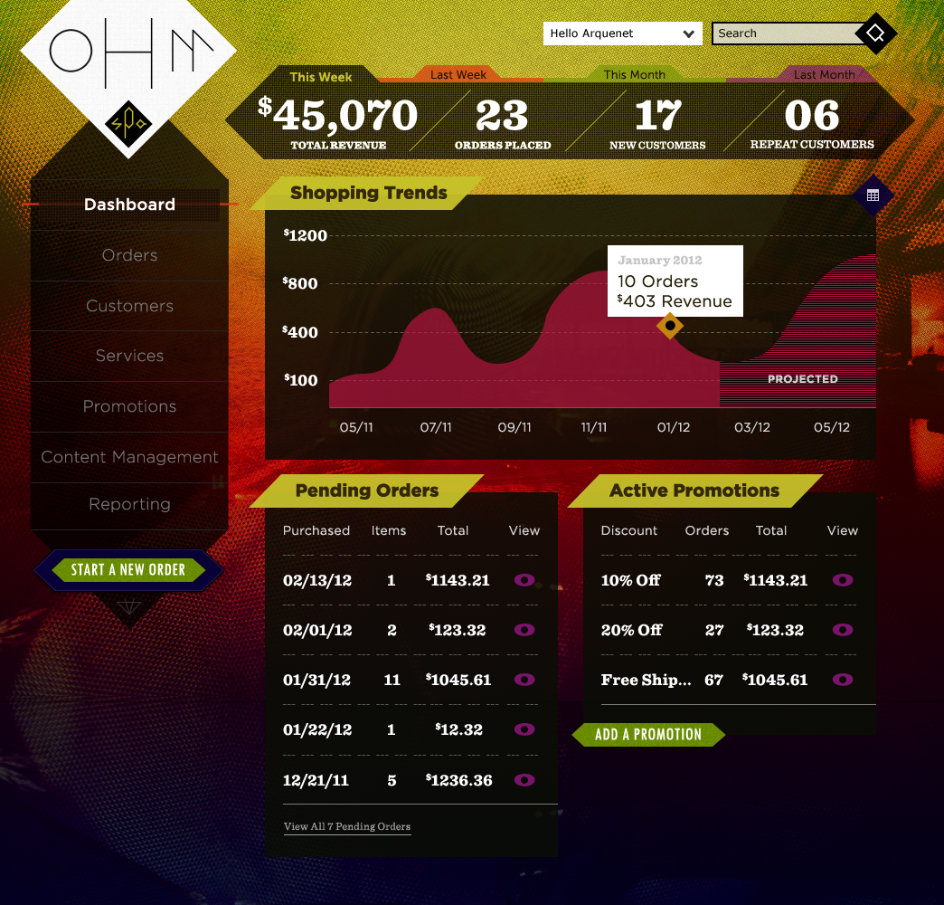 Ohmspa_dashboard_home