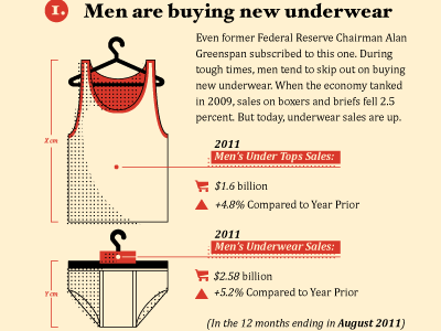 Men-are-buying-new-underwear