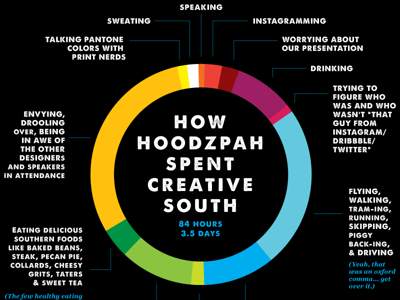 Creative-south-infographic