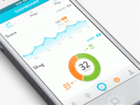 Dashboard - Gif