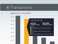 Transactions