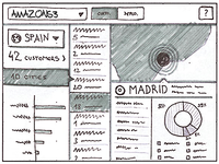 Competition Visualization - City Details