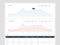 Analytics
