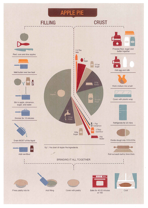 Apple_pie_graph_whole