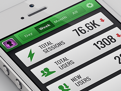 Countly_iphone
