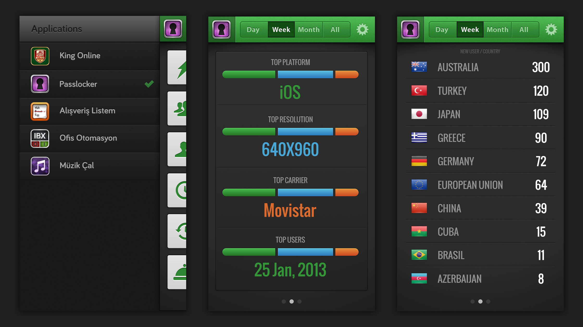 Screens