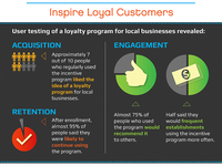 Capturecode_personalengagement_300_teaser