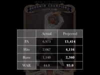 Projecting Deacon White