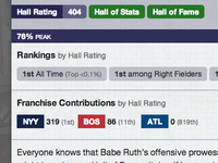 Franchise Contributions