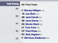 All-Time Team