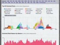 The Hall of Stats