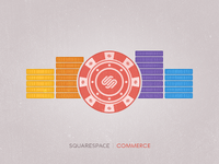 Squarespace Commerce
