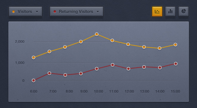 Graph-statistics-full