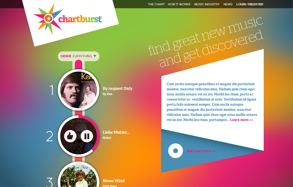 Chartburst