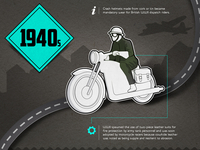 Biking fashion Infographic