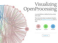 OpenProcessing Visualization