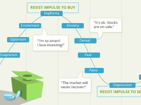 Infographic: Investing's Emotional Roller Coaster