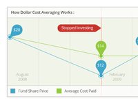 Elp_investing_dcachart_investingminute_solo_teaser
