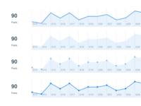 Graph Styles