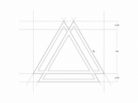 Equilateral-ness