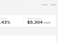 Analytics Dashboard