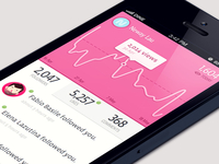 Dribbble Stats App