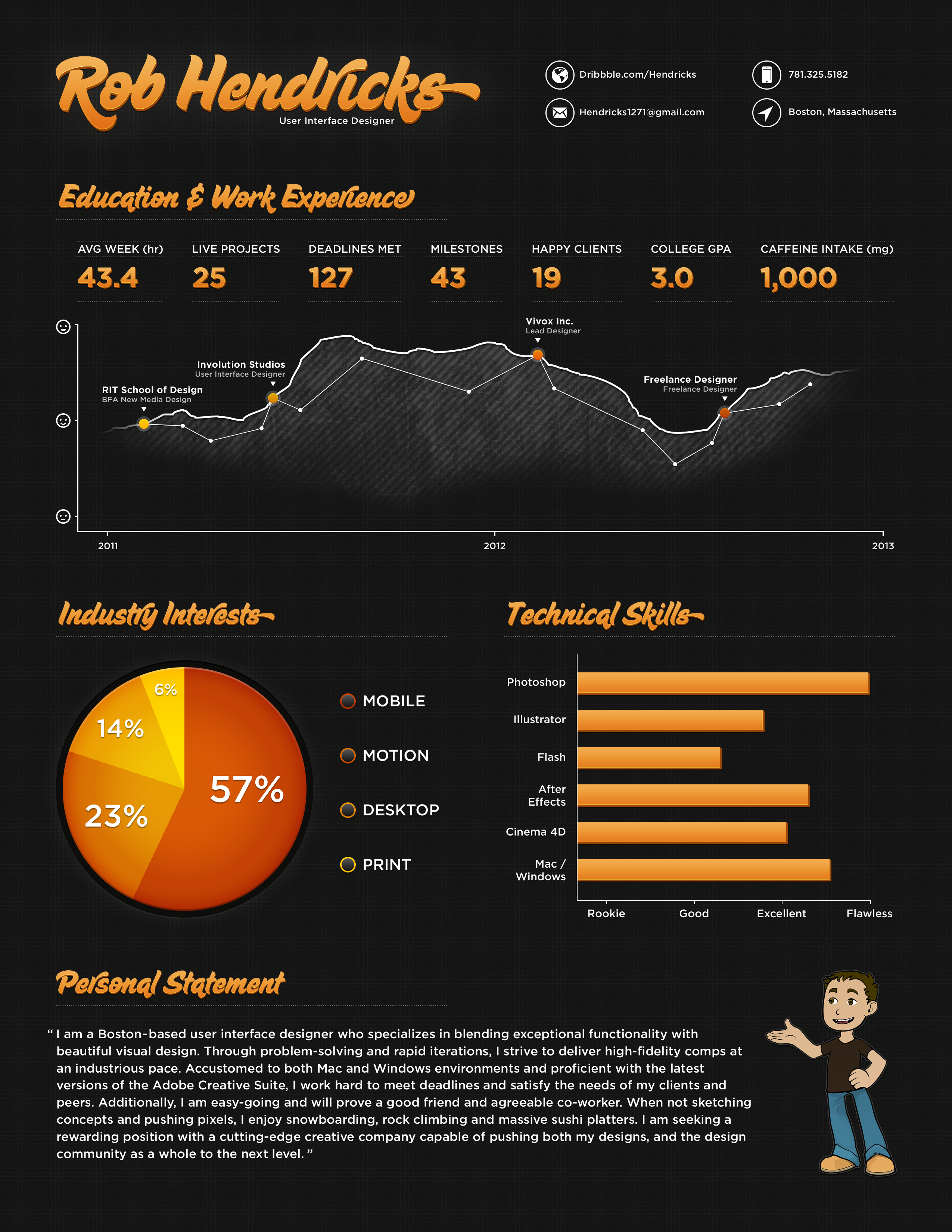 Hendricks_resume