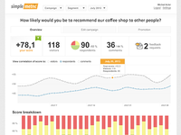 Dashboard for Simplemetric