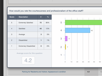 Modal View