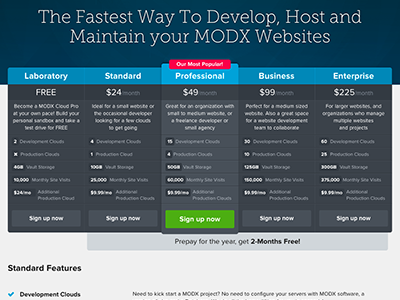 Modx-cloud-pricing