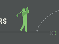 Golfer